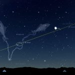 Constelaciones: Signos del zodiaco